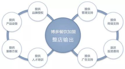 品牌實力 | 關于“整店輸出”，你該有個深刻的了解