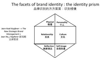 品牌管理支柱視角下的幽蘭奢侈品品牌戰略解析——第三次課程紀實