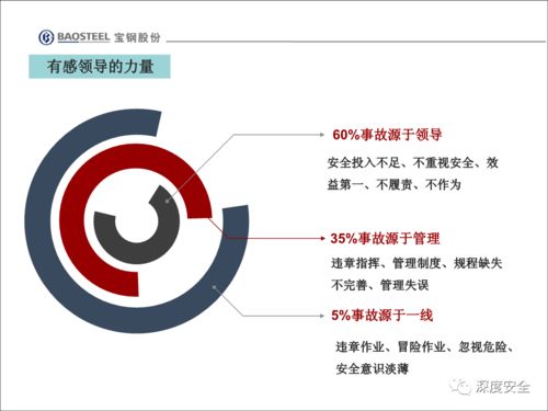 精品PPT 企業安全文化變革與員工不安全行為管理改善策略