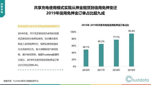 倍電 以品牌戰略突圍共享充電寶紅海